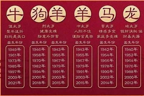 1986年几岁2023